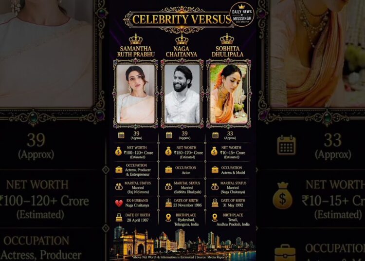 celebrity versus naga Chaitanya vs samantha Ruth Prabhu vs sobita dhulipala #celebrity #vs #naga