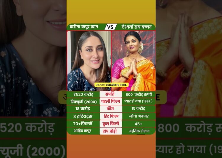 Kareena Kapoor Khan and Aishwarya Rai Bachchan✨✨#kareenakapoorkhan #aishwaryaraibachchan #celebrity