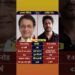 Arun Govil and Mohit Raina✨🎬#celebrity #arungovil #mohitraina #shorts #trending #viral
