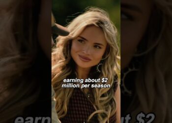 The four highest-paid actors in Dutton Ranch #shorts #shortsvideo #celebrity #yellowstone