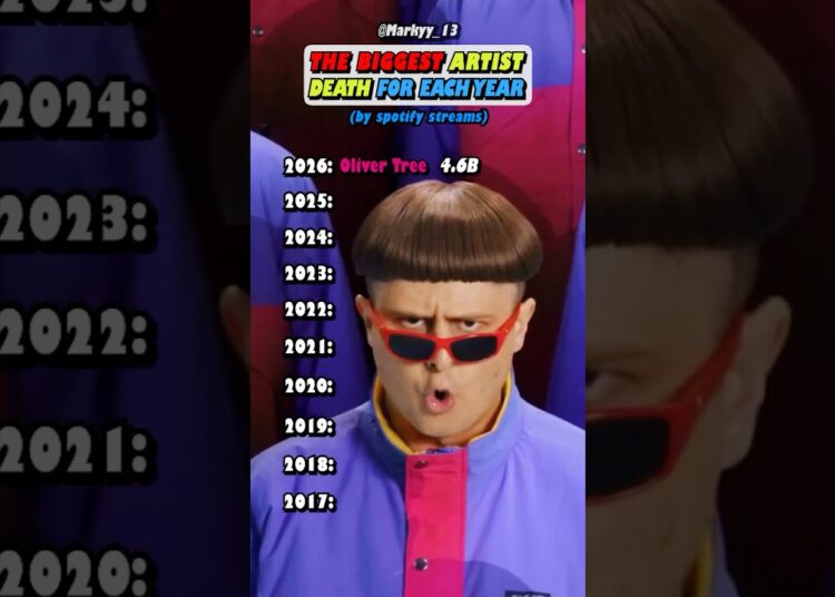 BIGGEST Dead Artists From Every Year