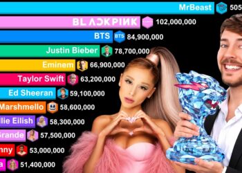 MrBeast vs The Biggest Music Artists – Subscriber Count History 2006-2026