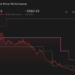 AMC 1-Year Stock Price Chart