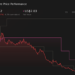 AMC 1-Year Stock Price Chart