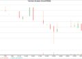 1-month candlestick chart for AENT