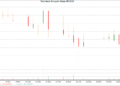 1-month candlestick chart for AENT