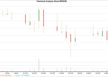 1-month candlestick chart for AENT