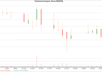 1-month candlestick chart for AENT