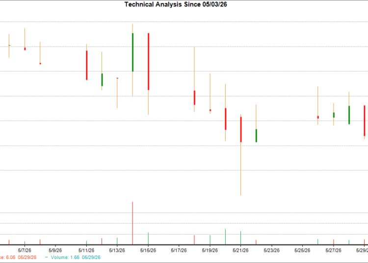 1-month candlestick chart for AENT