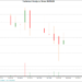 1-month candlestick chart for AENT