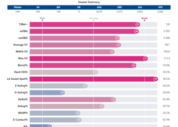 Kameron_Misner_percentiles (2).png