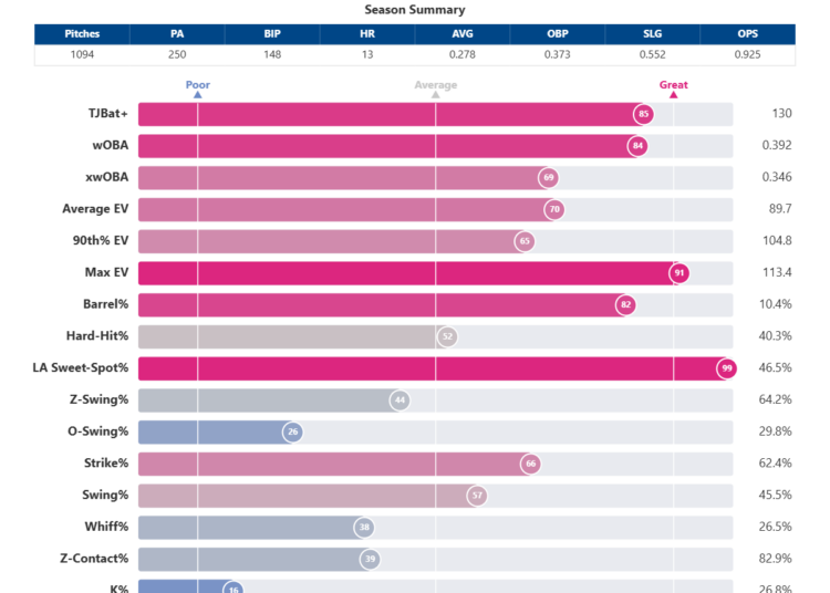 Kameron_Misner_percentiles (2).png