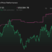 LYV 1-Year Stock Price Chart