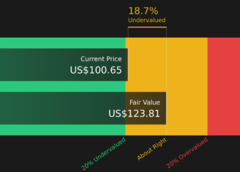 WWE Discounted Cash Flow as at Jun 2026
