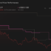 NasdaqGS:PLAY 1-Year Stock Price Chart