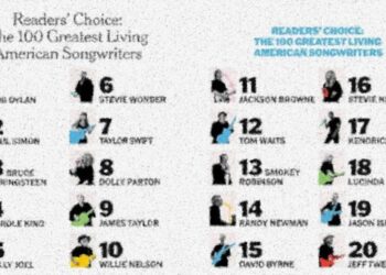 Dissecting ‘The New York Times’ Top 100 Songwriters Poll