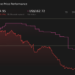FLUT 1-Year Stock Price Chart