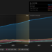 NYSE:FLUT Earnings & Revenue Growth as at Jun 2026