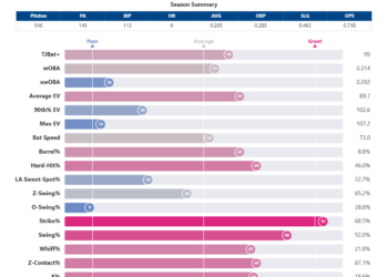 Michael_Massey_percentiles (2).png