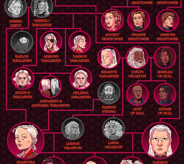 An illustrated Targaryen family tree.