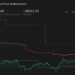 CZR 1-Year Stock Price Chart