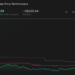 PENN 1-Year Stock Price Chart