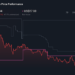 FUN 1-Year Stock Price Chart
