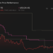 FUN 1-Year Stock Price Chart