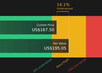 LYV Discounted Cash Flow as at Jun 2026