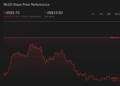 MLCO 1-Year Stock Price Chart