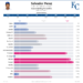 Salvador_Perez_percentiles.png