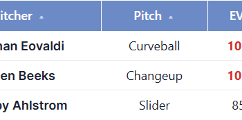 Cags Batted Ball-June 9th.png