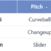 Cags Batted Ball-June 9th.png