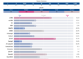 John_Schreiber_percentiles (3).png
