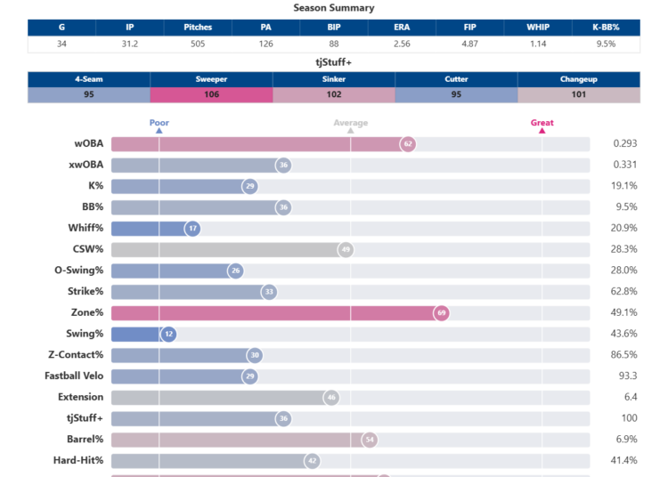 John_Schreiber_percentiles (3).png