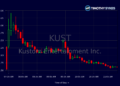 Candlestick Chart
