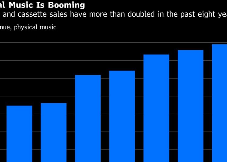 Physical Music Is Booming | Vinyl, CD and cassette sales have more than doubled in the past eight years