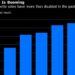 Physical Music Is Booming | Vinyl, CD and cassette sales have more than doubled in the past eight years