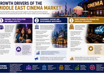 Middle East Cinema Market Is Entering a Golden Age of Entertainment Growth