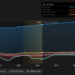 NasdaqGS:PENN Earnings & Revenue Growth as at Jun 2026