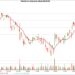 Moving Average Chart for PENN
