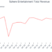 Sphere Entertainment Total Revenue