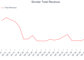 Sinclair Total Revenue