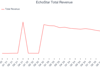 EchoStar Total Revenue