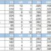 Rays series preview: Analytics has gone small ball