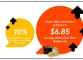Reddit entertainment ads