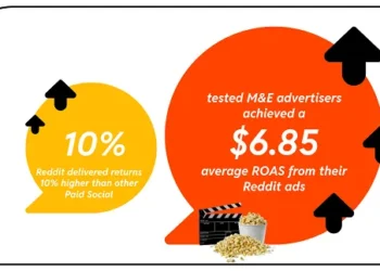 Reddit entertainment ads