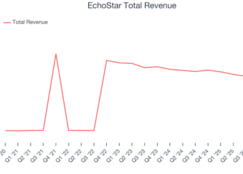 EchoStar Total Revenue