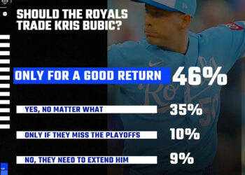 Royals Reacts Results: The Royals should focus on getting a good return for Bubic