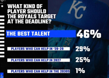Poll results